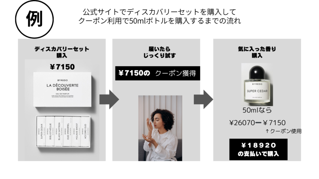 徹底解説！BYREDO【スーパーシダー】どんな香り？口コミレビュー 